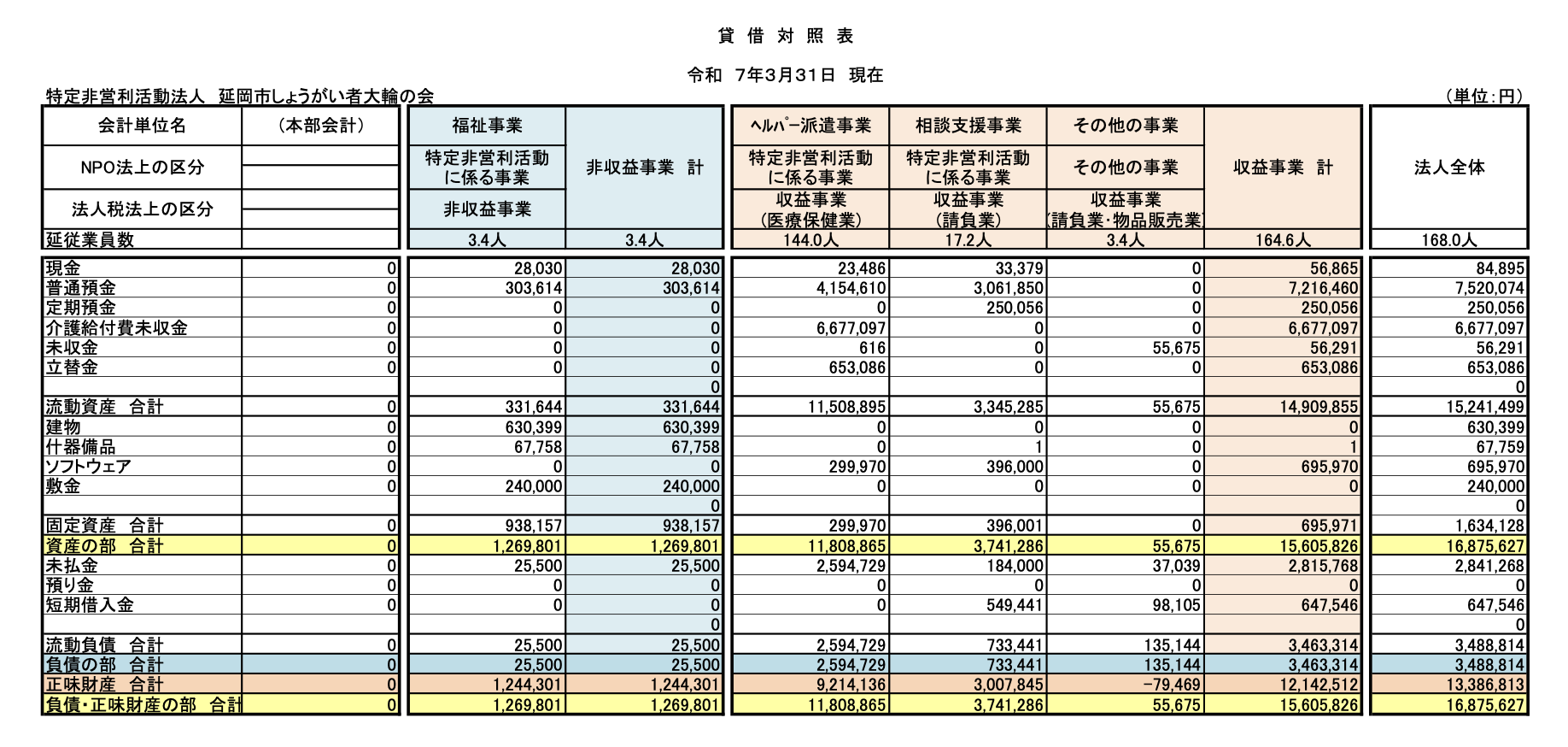 賃貸対照表