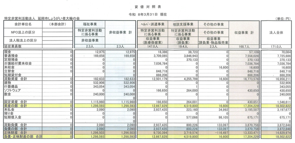 賃貸対照表